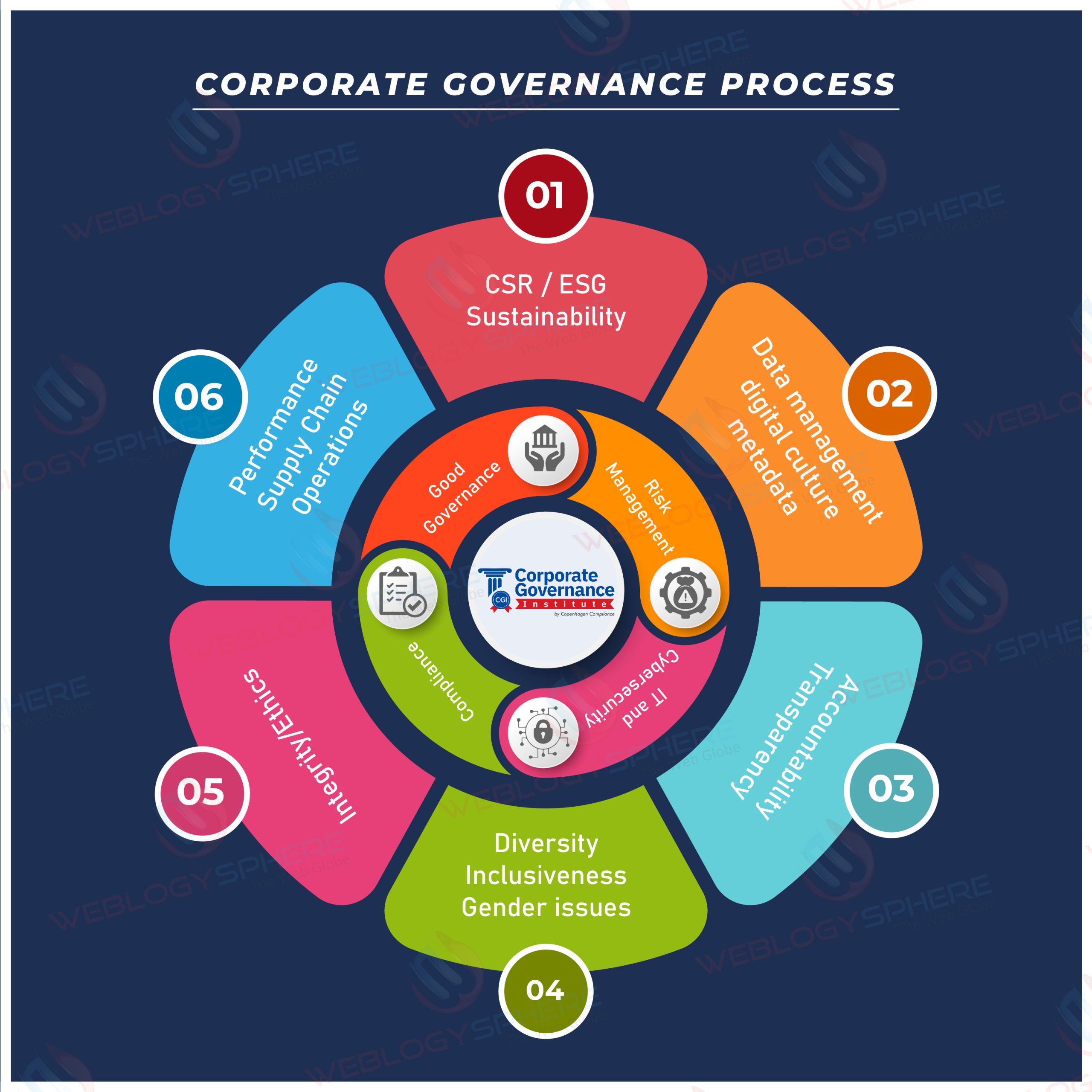 Corporate Governance Institute Global Grc Solutions